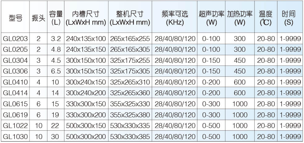 冠博仕GL系列超聲波清洗機(jī)參數(shù)