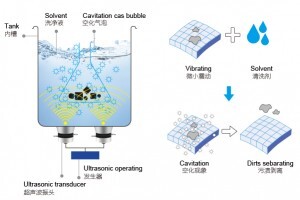 超聲波清洗機(jī)是如何工作的?超聲波清洗機(jī)的作用有哪些?
